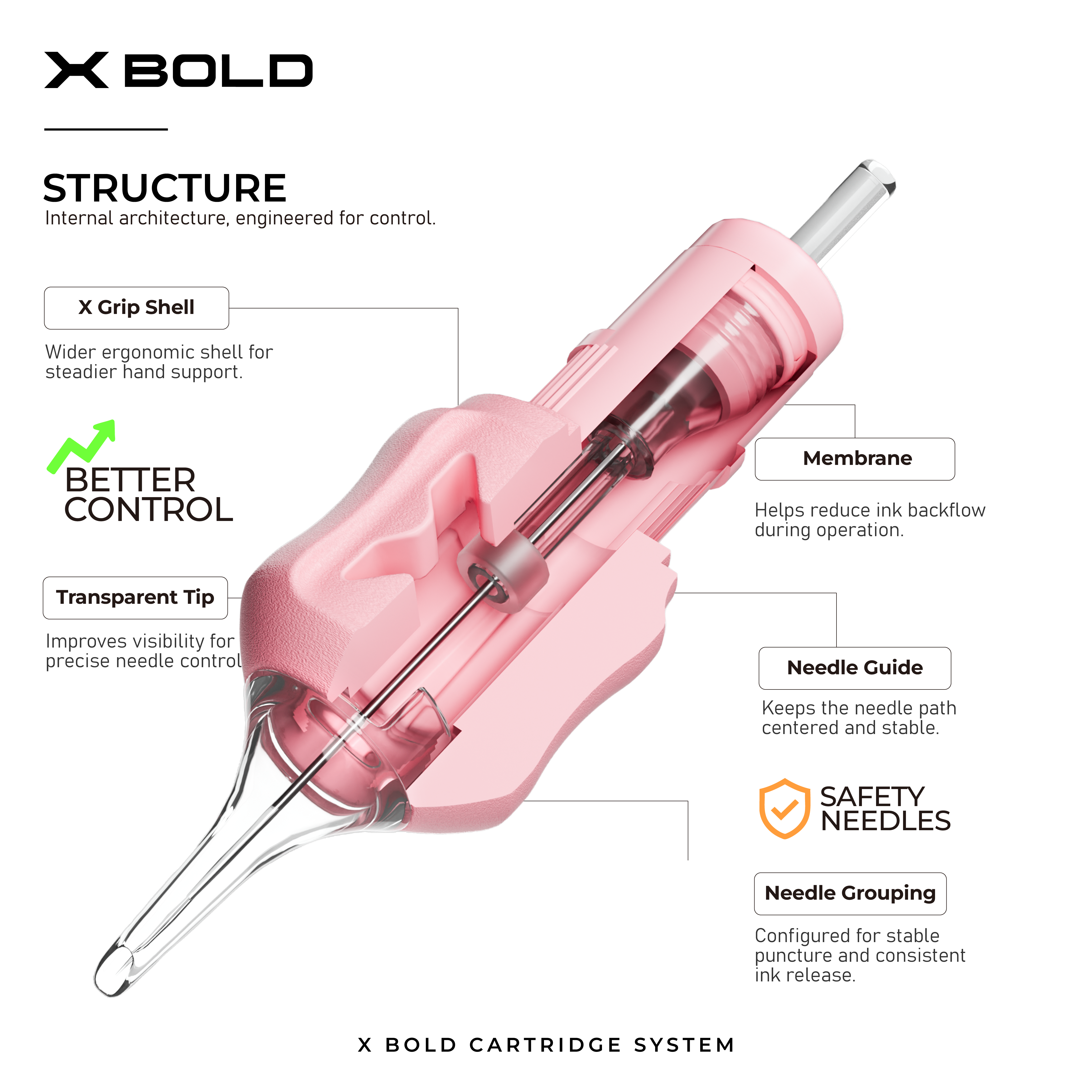 Ozer X Bold Pink Tattoo Cartridges