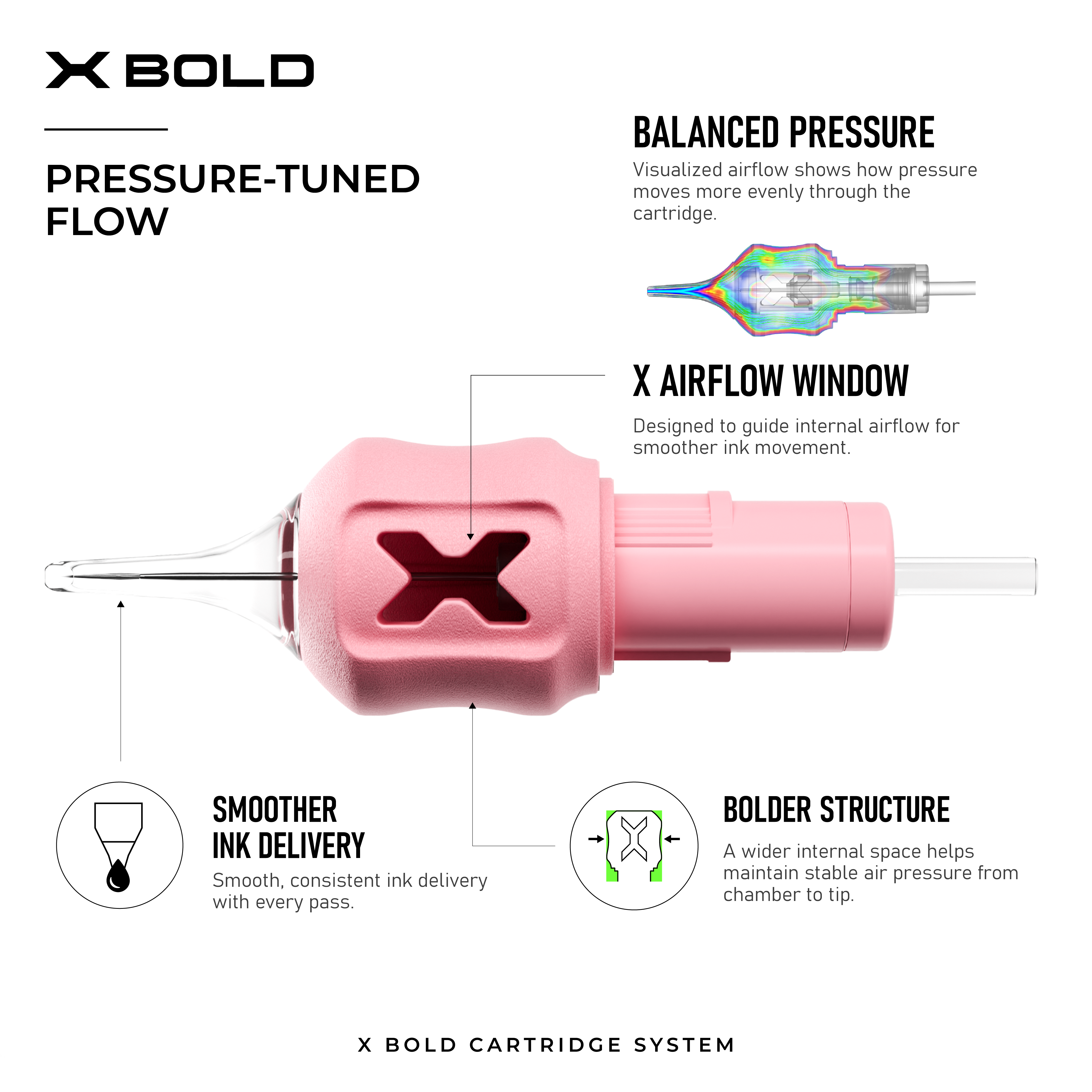 Ozer X Bold Pink Tattoo Cartridges