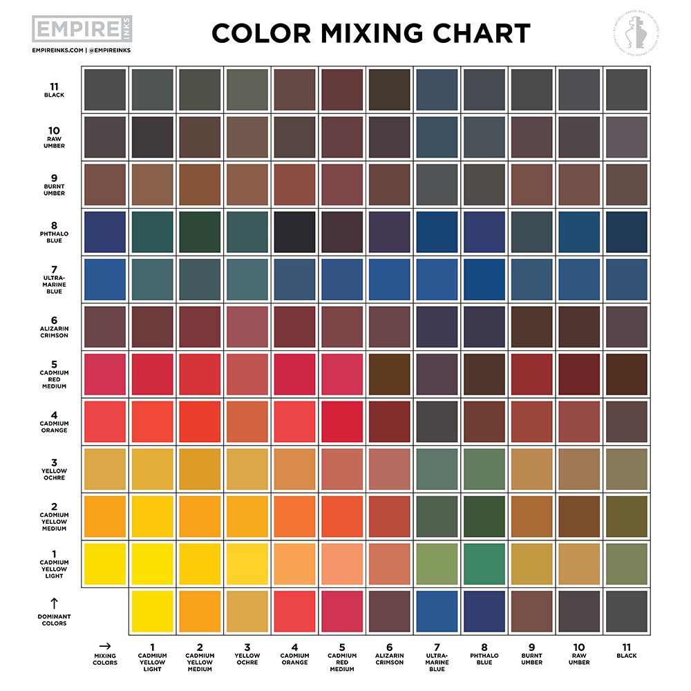 EMPIRE Colour MIxing Chart 8x8