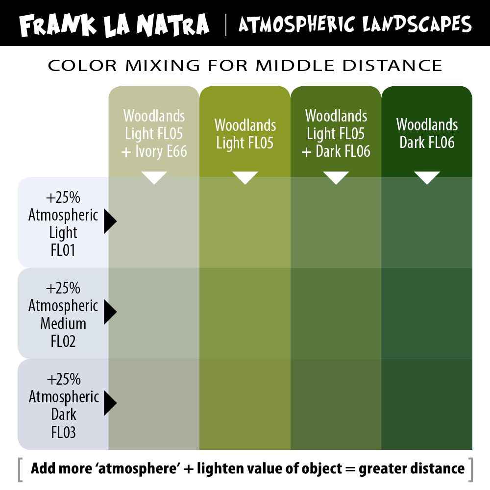 Eternal Ink Frank La Natra 12 Bottle 1oz Set