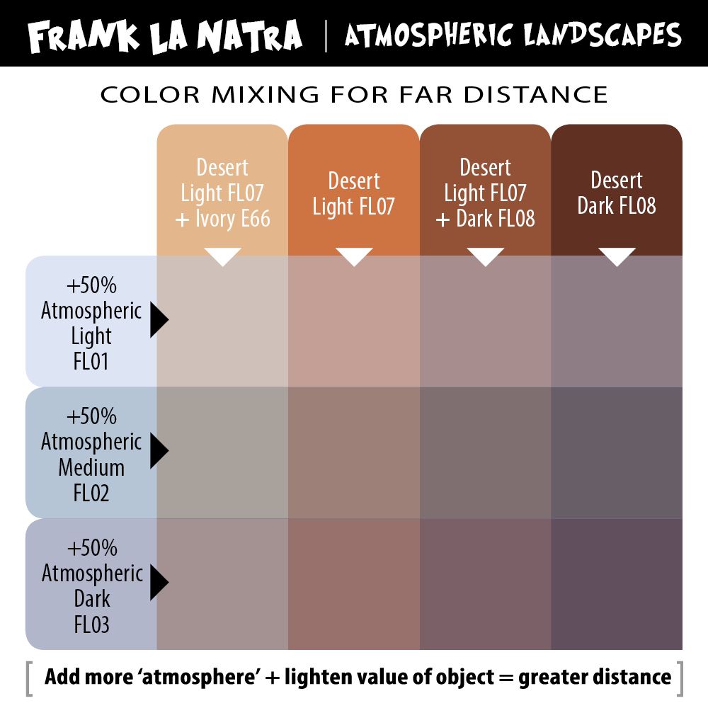 Eternal Ink Frank La Natra Desert Dark 1oz