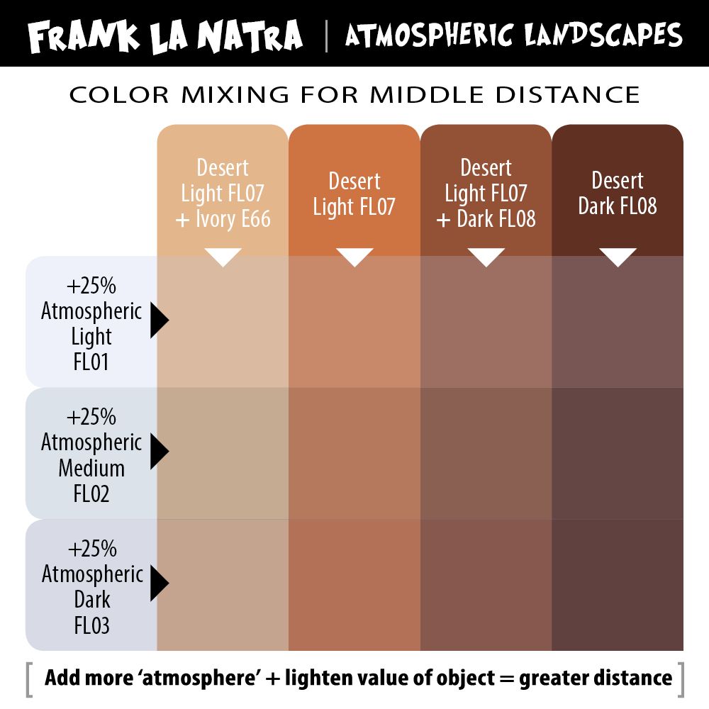 Eternal Ink Frank La Natra 12 Bottle 1oz Set