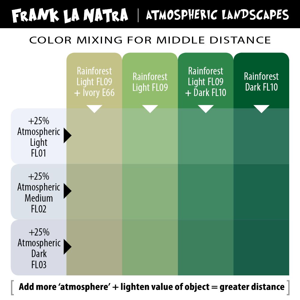 Eternal Ink Frank La Natra 12 Bottle 1oz Set