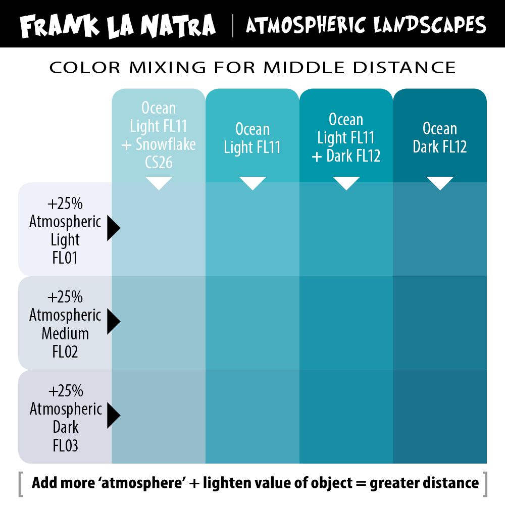 Eternal Ink Frank La Natra 12 Bottle 1oz Set