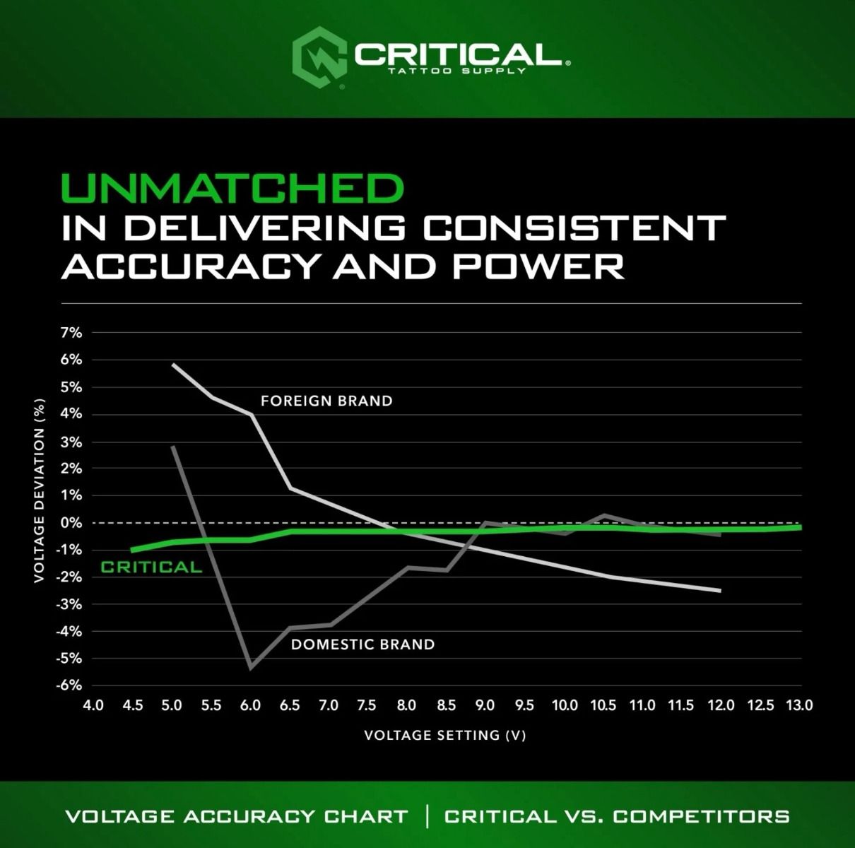 Critical V3 Battery